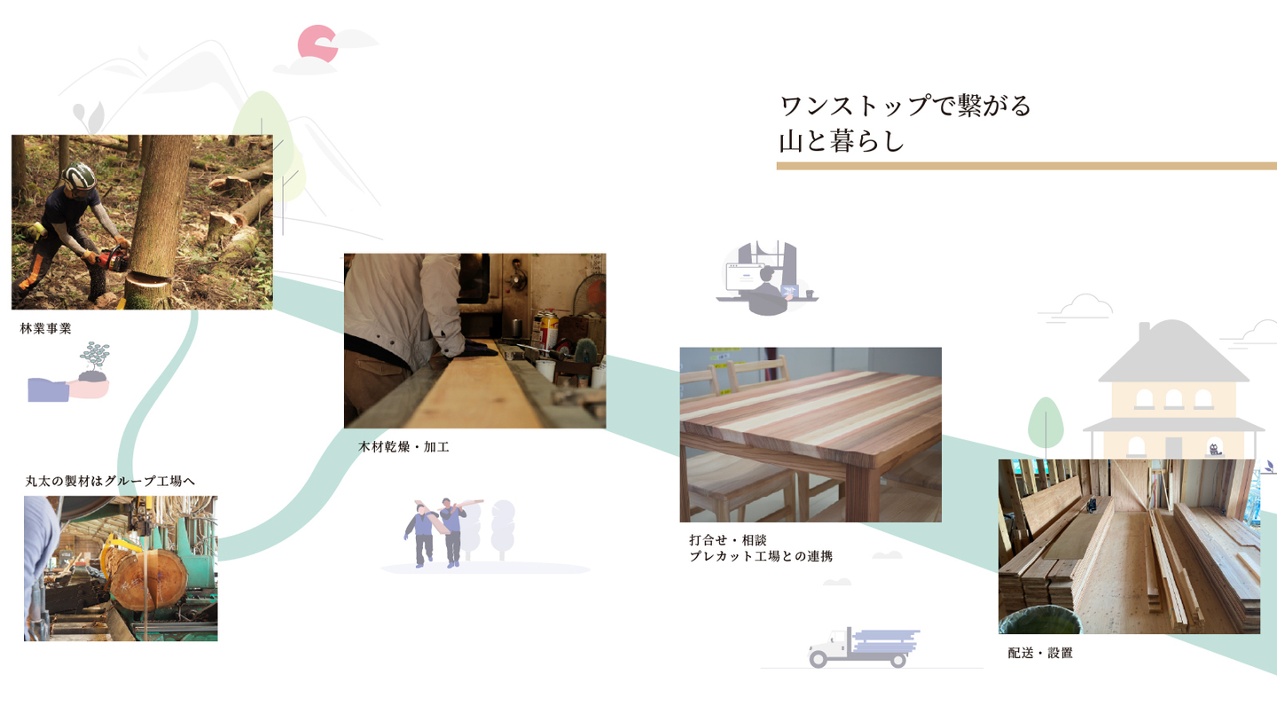 事業概要イメージ