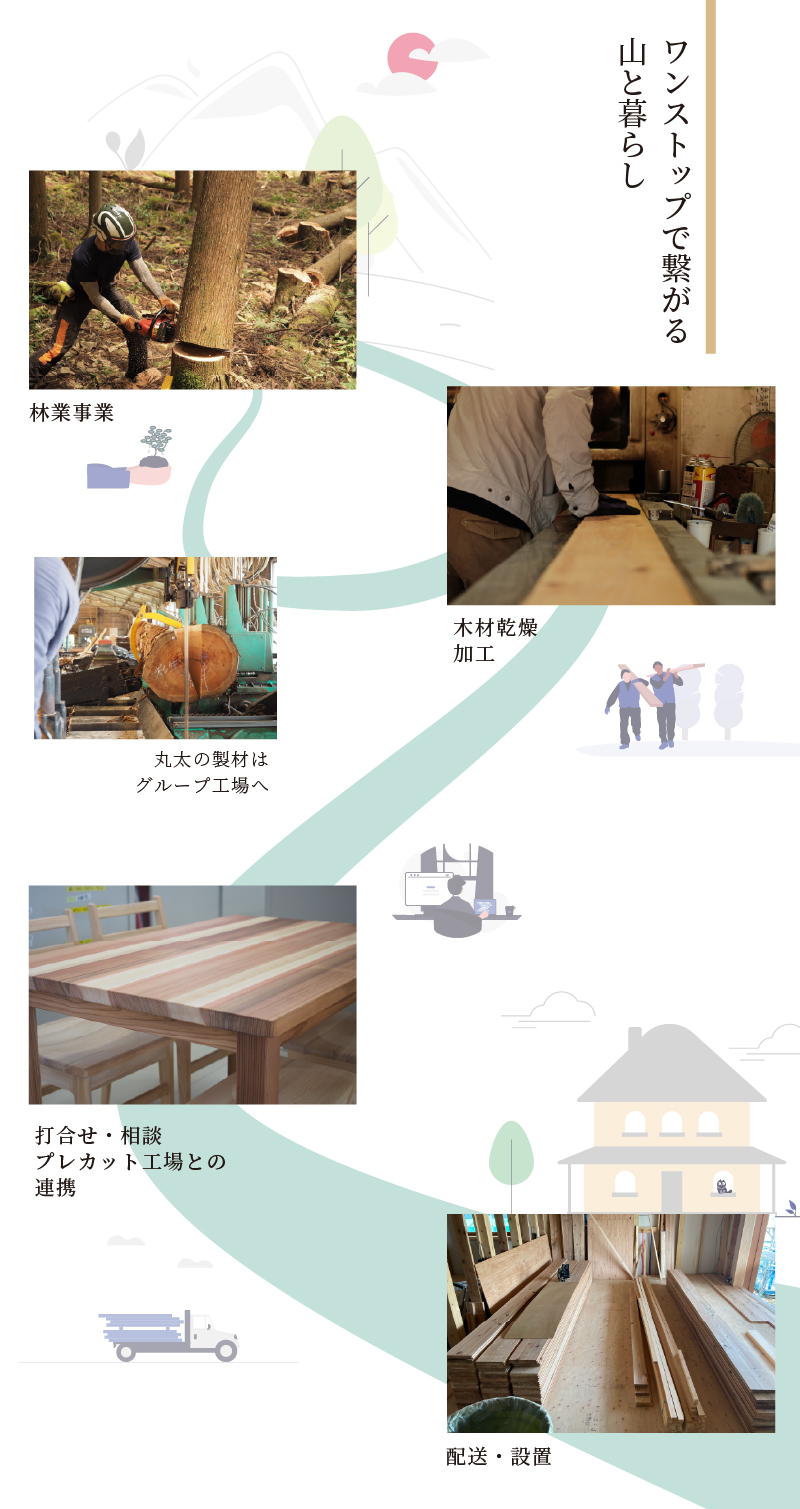 事業概要イメージ